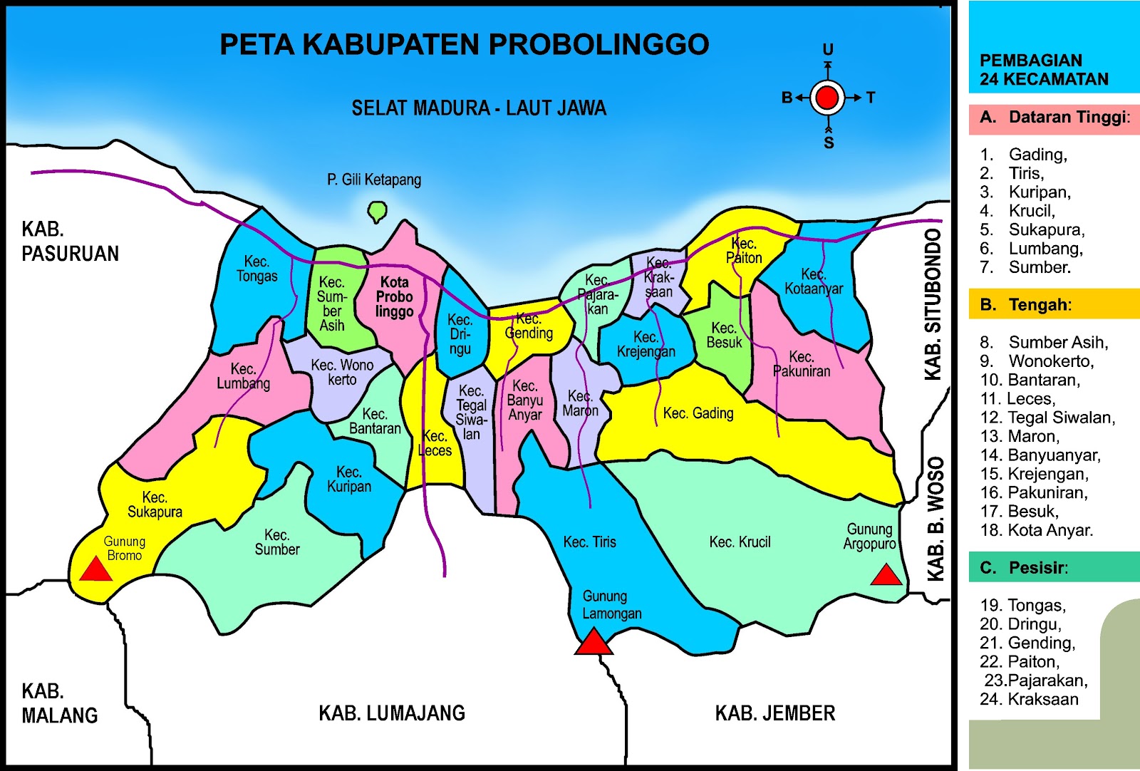 Profil Kabupaten Probolinggo